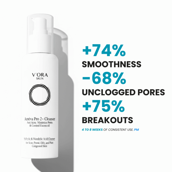 4 to 8 weeks of consistent use of Acnéva Salicylic & Mandelic Acid Cleanser